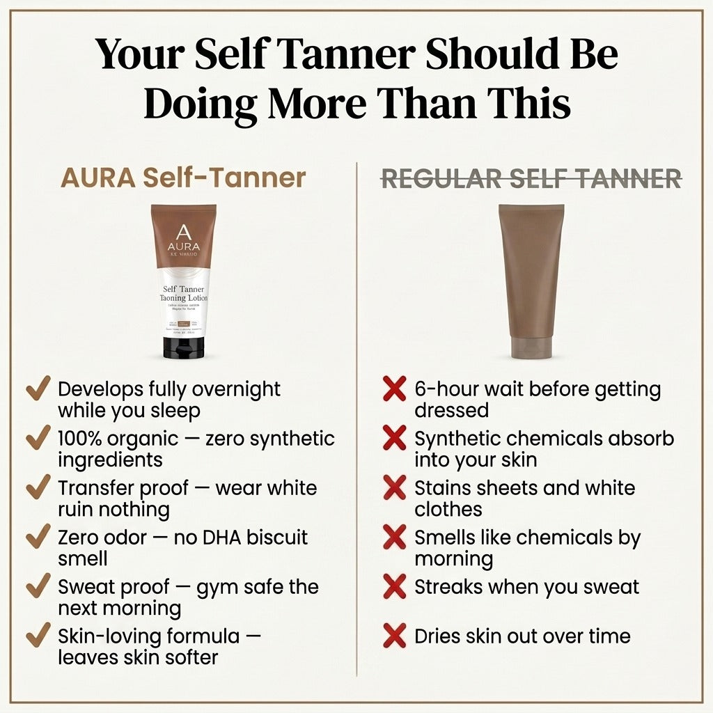 Aura Body Perfector